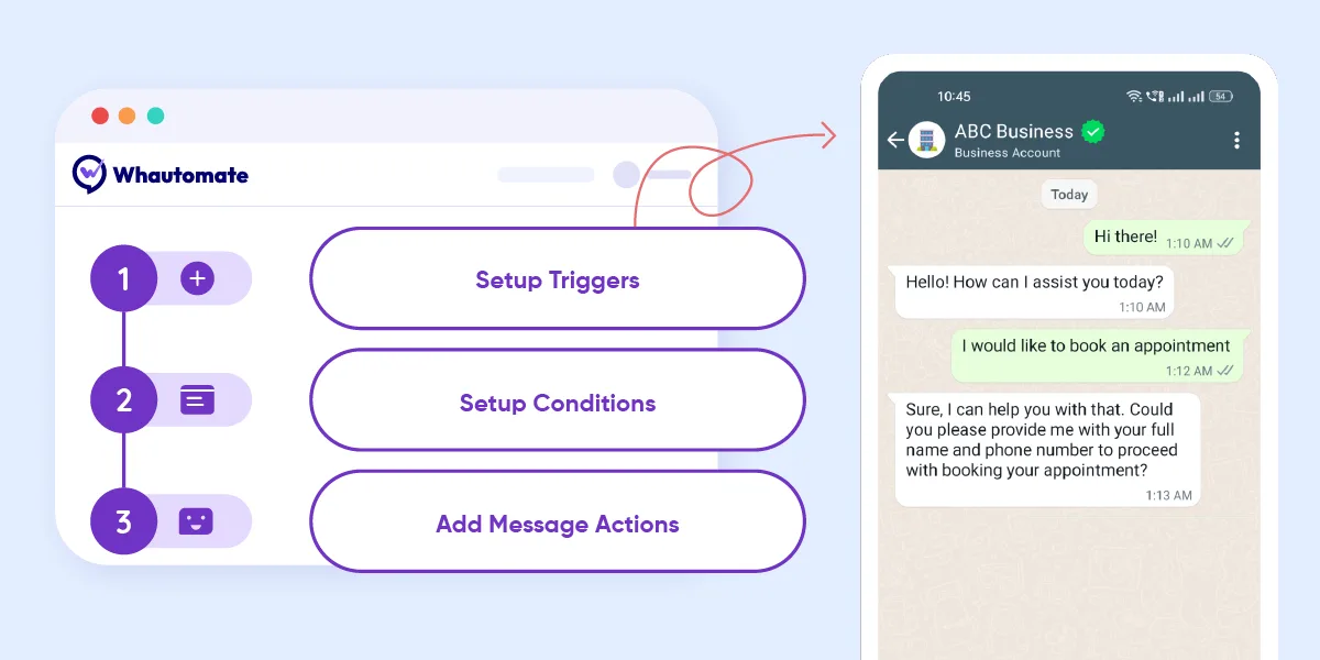 Diagram of an automation rule: a trigger starts it, conditions filter it, and actions run