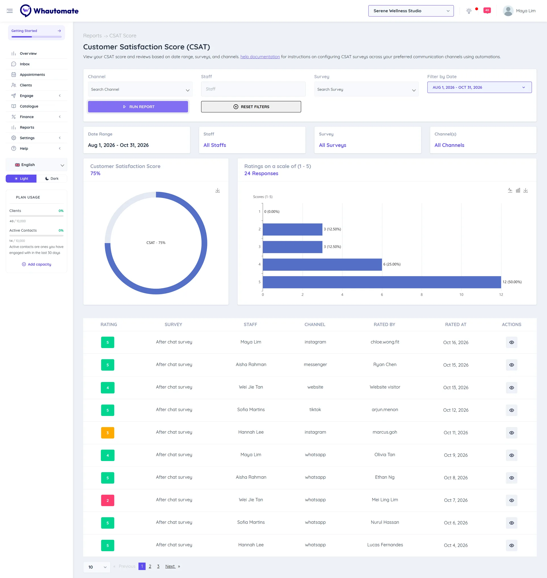 The Customer Satisfaction Score (CSAT) report with the CSAT gauge, the bar chart of ratings from 1 to 5 and the list of recent ratings