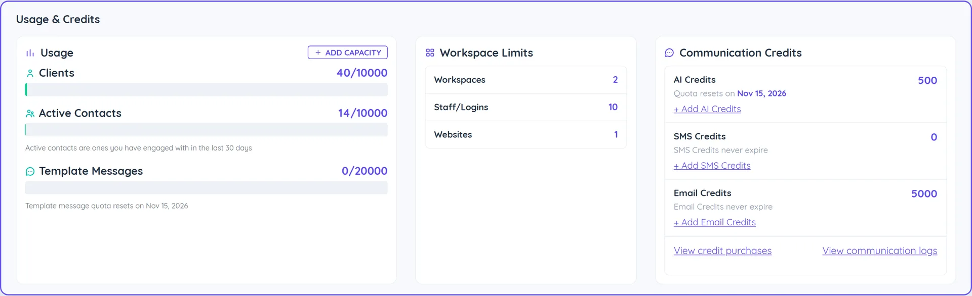 The Usage and Credits section of Manage Subscription, showing Clients, Active Contacts and Template Messages usage bars, Workspace Limits and the Add capacity button
