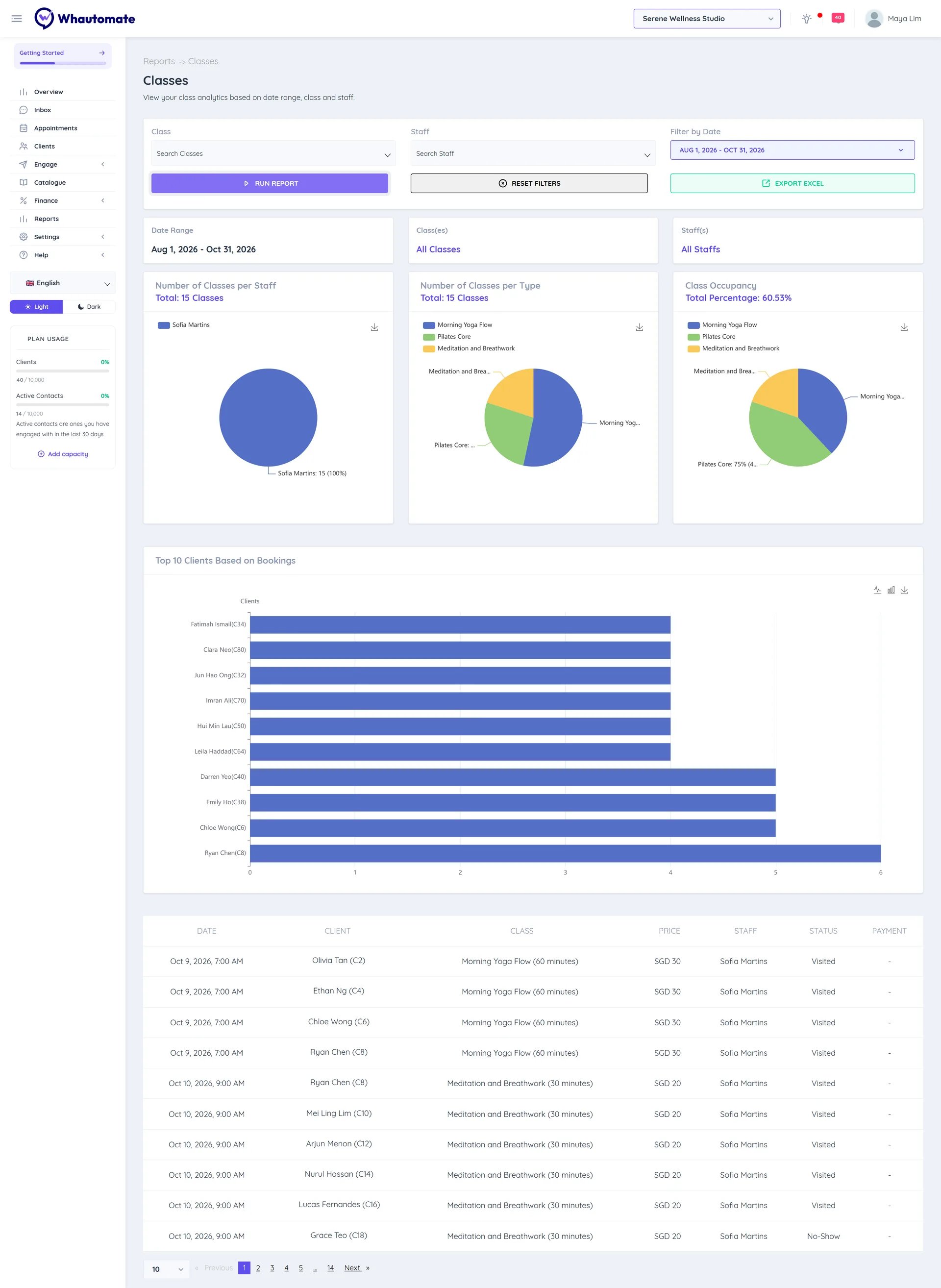 The Classes report with the Number of Classes per Staff and per Type charts, the Class Occupancy chart and the Top 10 Clients Based on Bookings chart