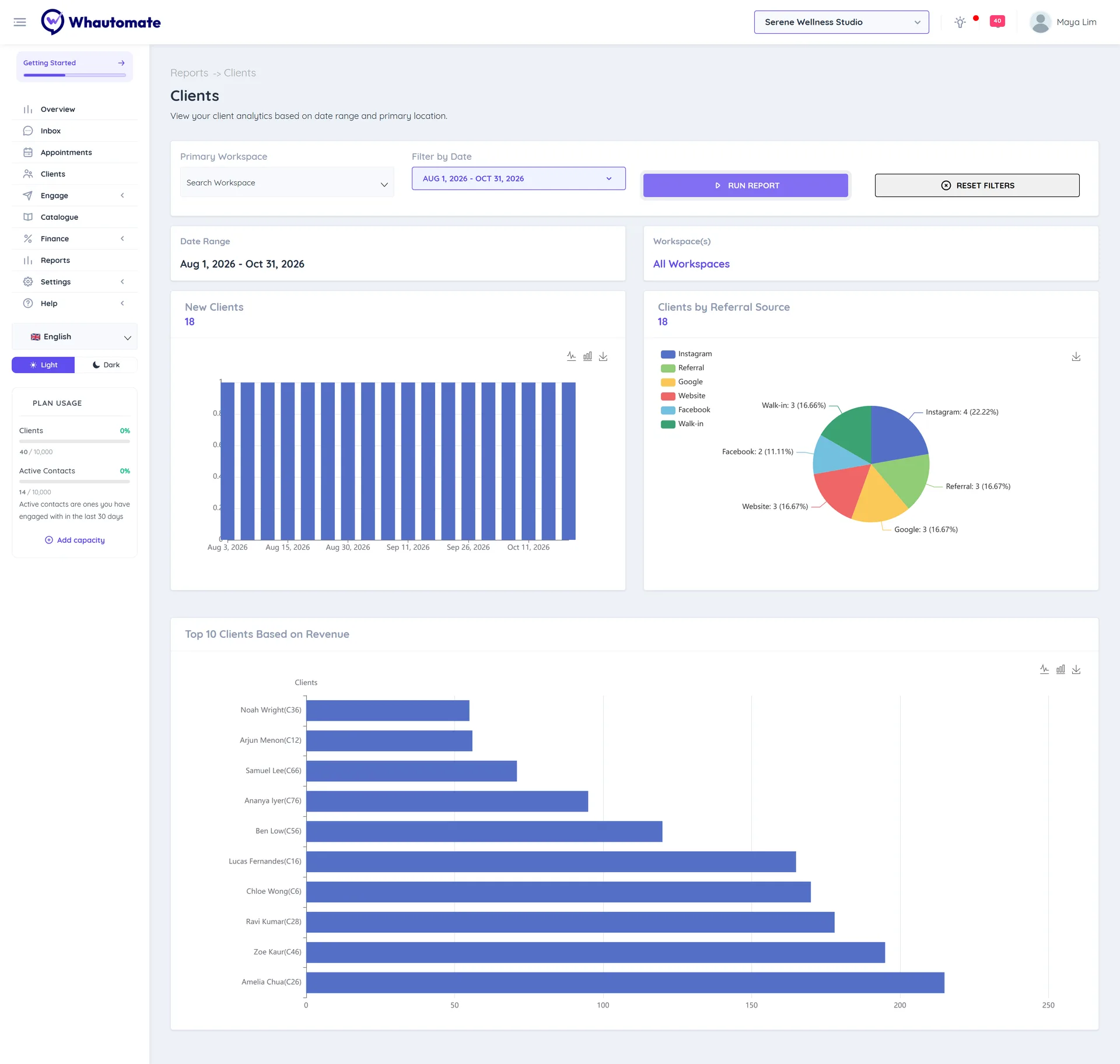 The Clients report with the New Clients chart, the Clients by Referral Source chart and the Top 10 Clients Based on Revenue chart